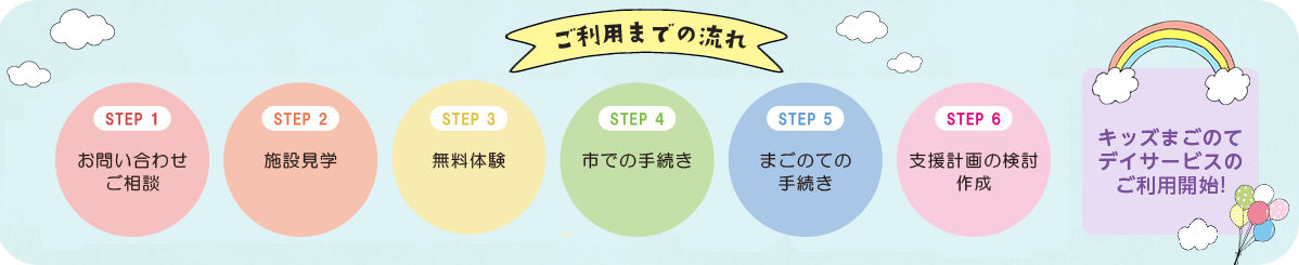 ご利用までの流れ