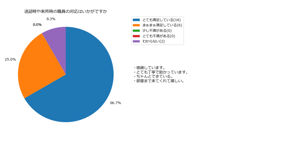令和７年度ユーザーアンケートの結果について